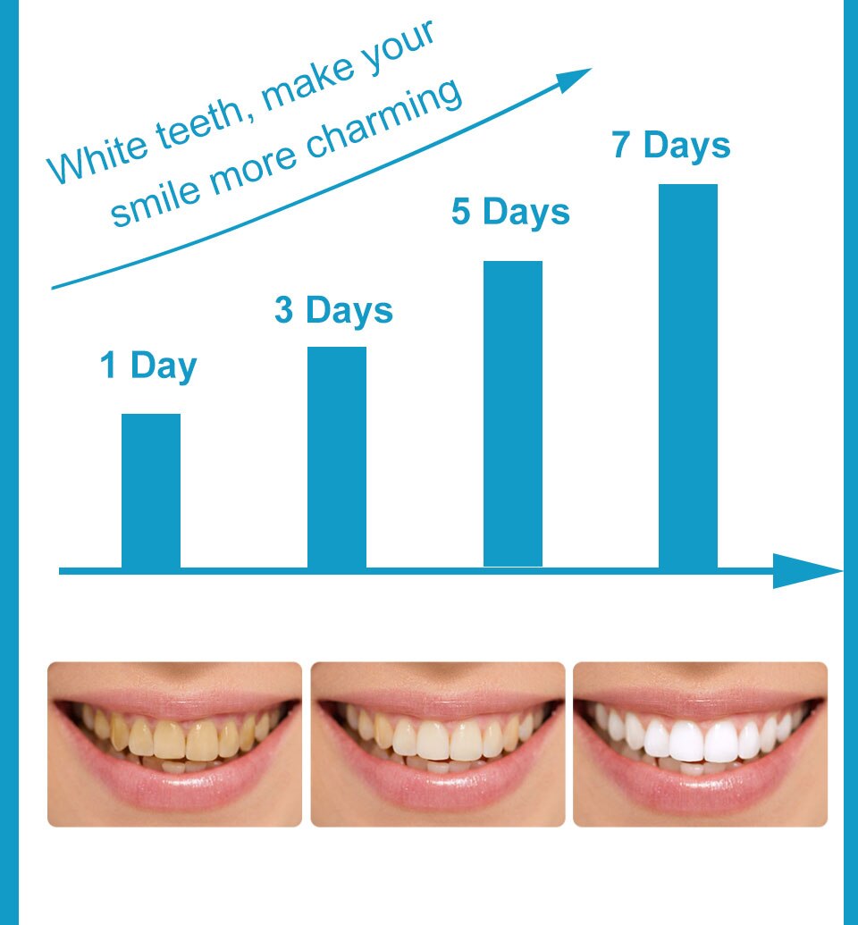 Teeth Whitening Pen for Instant White Teeth, Stain Remover- 5ml